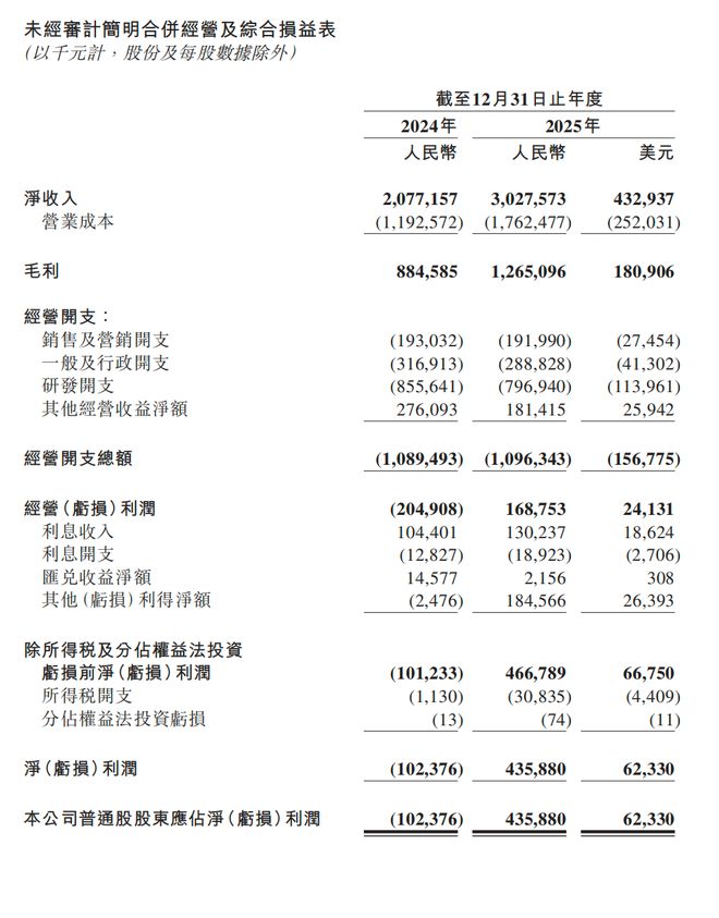 把激光做成了赚钱生意，禾塞科技被低估了吗？(图2)